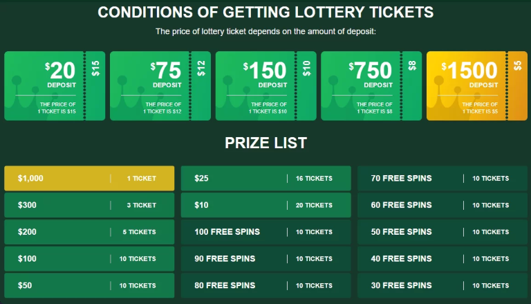 Deposit Conditions and Lottery Tickets